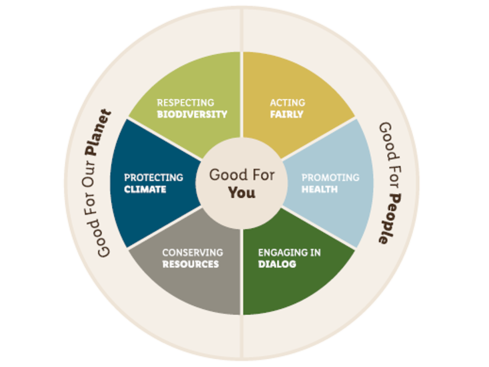 Sustainability-Vision